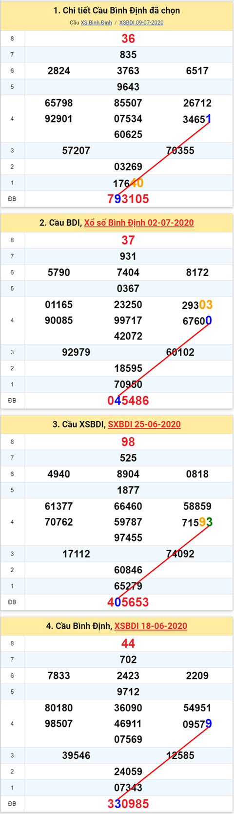 191 bdi 160720